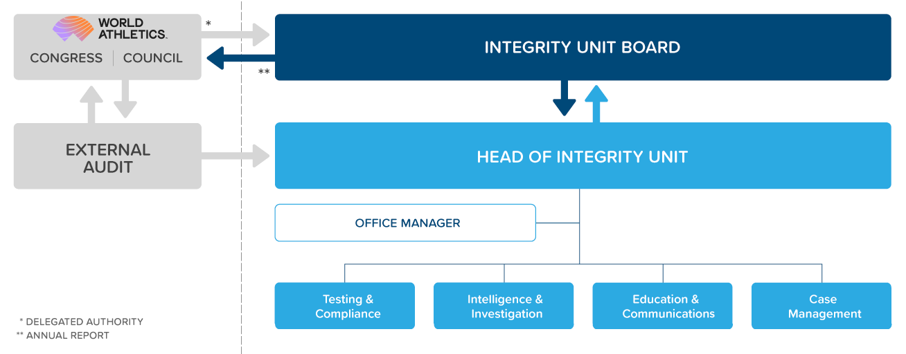 know-us-structure-diagram.png#asset:177