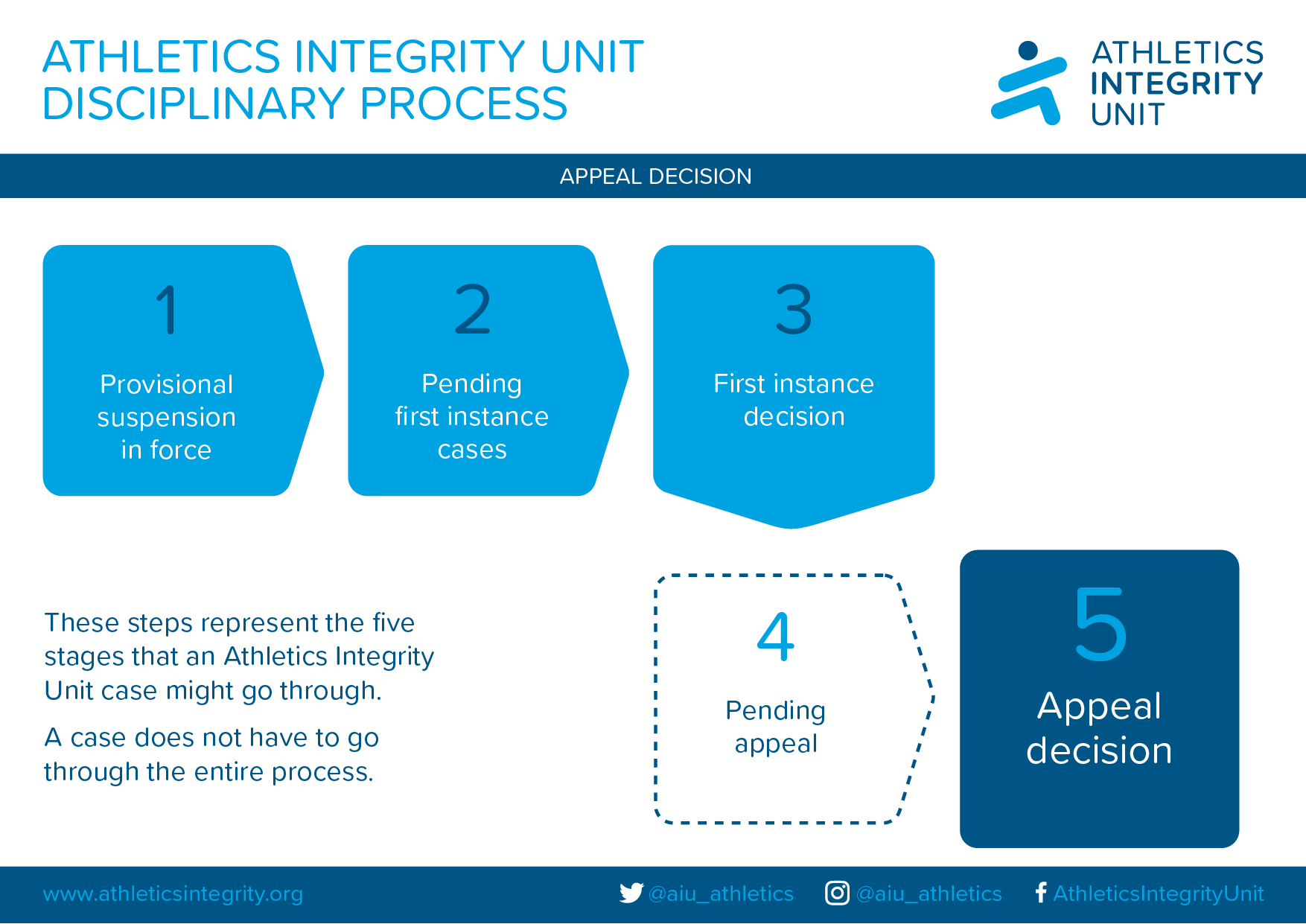 AIU-process-step5-1.png#asset:2558