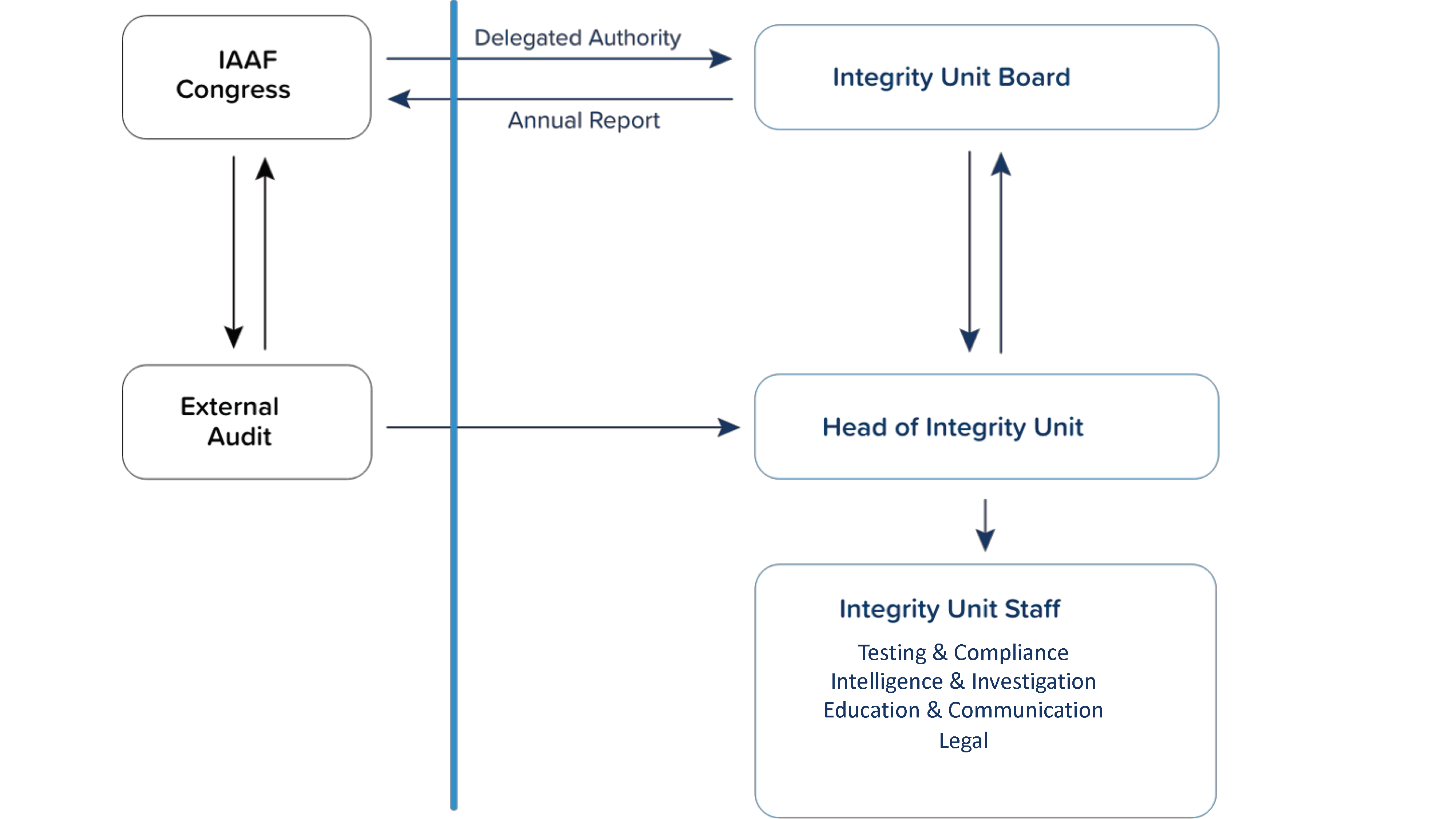 Structure-Chart-Know-Us.png#asset:3250