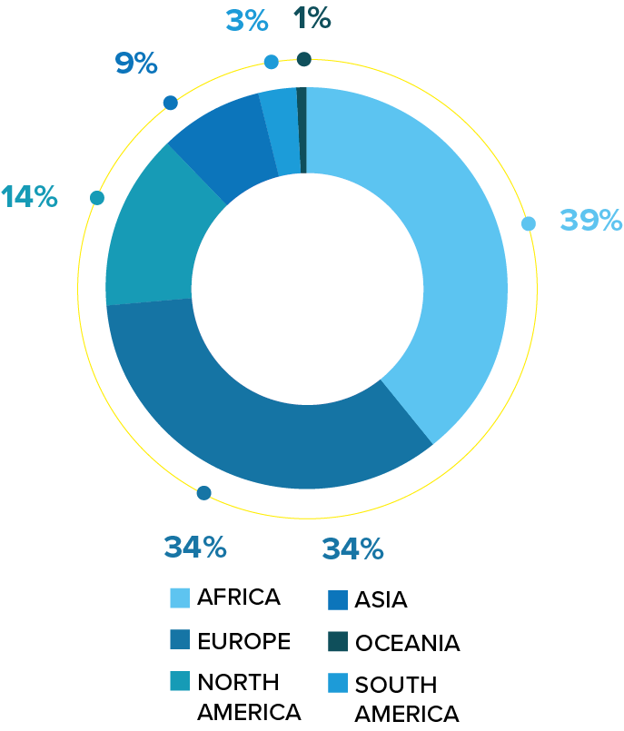 Samples collected by area associations